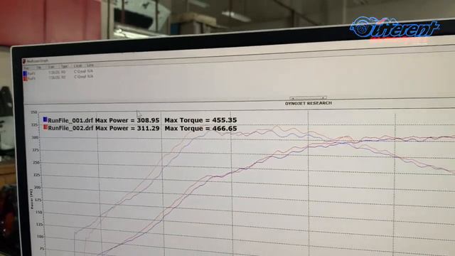 A45 dyno , dan bagaimana nak tengok dyno graph & hp? смотреть онлайн
