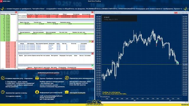 Трейдинг онлайн. №27. Short-RTS | Сделки на бирже. Торговля Intraday. Quik