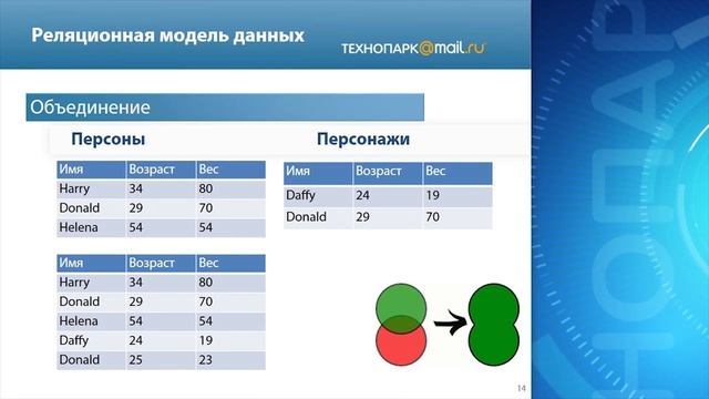 Лекция 22: Реляционная база и модель данных смотреть онлайн