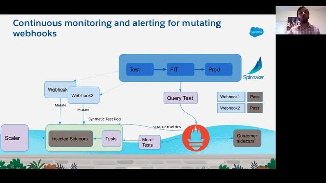 Operationalizing Kubernetes Sidecars in Production at Salesforce - Mayank Kumar, Salesforce смотреть онлайн