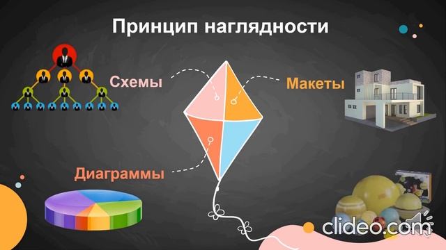 Дидактические принципы в стихах! смотреть онлайн