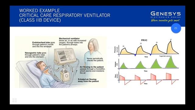 2021-10-13 Hazards Analysis for Active Medical Devices смотреть онлайн