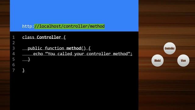 CodeIgniter tuto : what is MVC ? смотреть онлайн