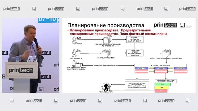 Способы оптимизации производства и контроля затрат с помощью 1С:Полиграфия смотреть онлайн