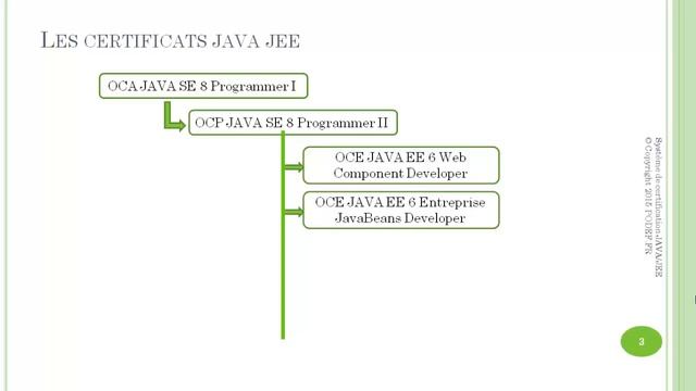 Présentation 1 : Système de certification Java 8 et JEE chez Oracle смотреть онлайн