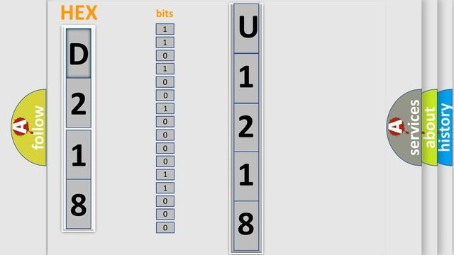 DTC Infiniti U1218 Short Explanation смотреть онлайн