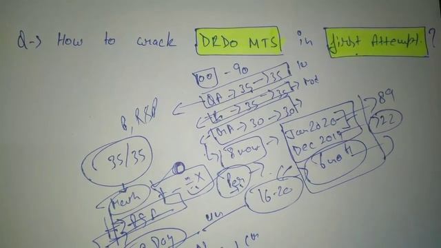 Crack DRDO MTS in first attempt || important tips and tricks for drdo mts preparation || #drdomts смотреть онлайн