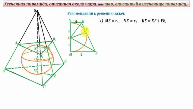 Шар, вписанный в усеченную пирамиду.A ball inscribed in a truncated pyramid. смотреть онлайн