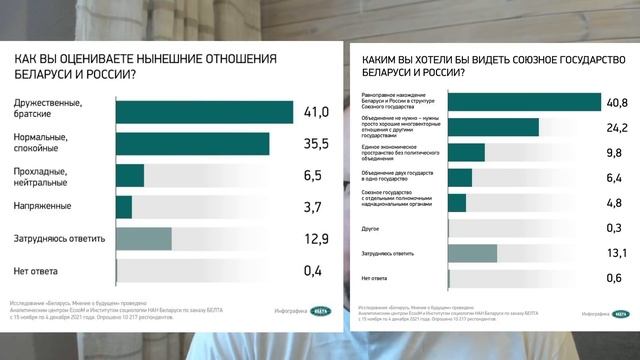 Социология от (для) Лукашенко: как реагировать на цифры поддержки
