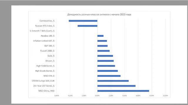 Обзор текущей ситуации 10.01.2023 смотреть онлайн