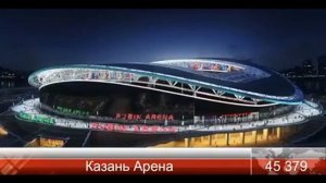 Все 12 стадионов Чемпионата Мира 2018