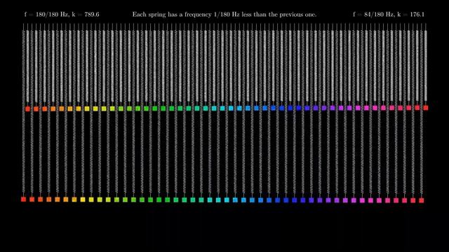 Spring Wave with 96 Masses on Springs | Classical Mechanics | Physics Simulations смотреть онлайн