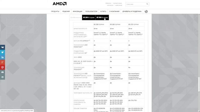 Sapphire R9 390x | КОЛХОЗНЫЙ ОБЗОР смотреть онлайн