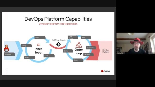 Overview: Red Hat OpenShift & Ansible powered DevOps platform смотреть онлайн
