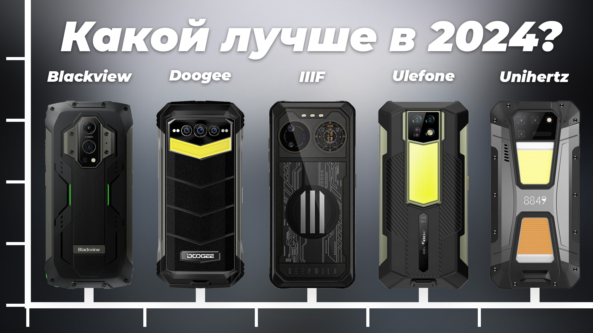 Рейтинг противоударных смартфонов 2024 года | ТОП–7 лучших защищенных телефонов