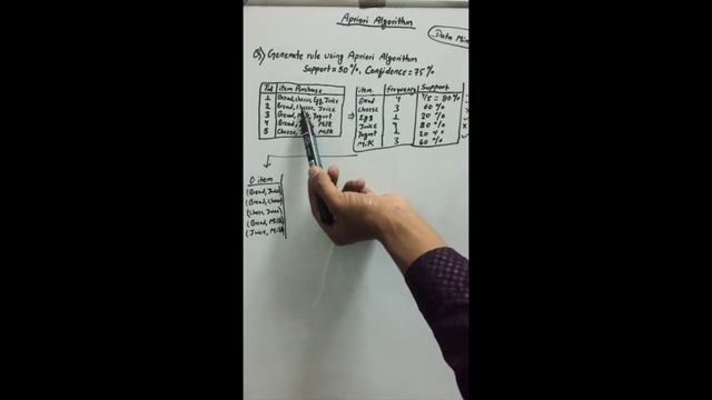 Apriori Algorithm | Strong,Valid | Association Rule Mining | Data Mining Lectures in Nepali смотреть онлайн