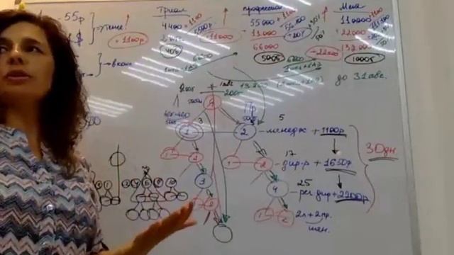 Вебинар топлидера Т. Воинцевой часть 1 Маркетинг смотреть онлайн