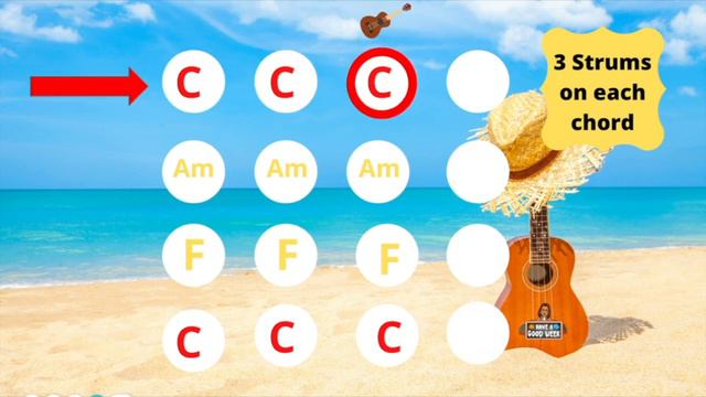 Ukulele Chord Jam C Am F -Version 2 смотреть онлайн
