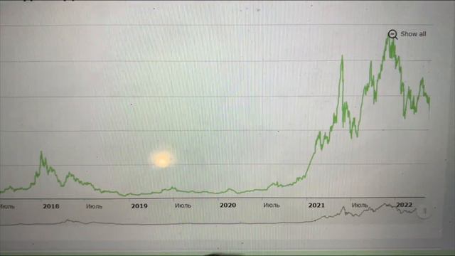 Будет ли крипто зима или pos летом 2022? смотреть онлайн