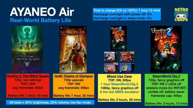 AYANEO Air In-Depth Review смотреть онлайн