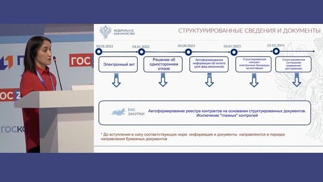 Реестр контрактов: презентация новаций ЕИС, Шандиева Индира Оразалиевна, Федеральное Казначейство смотреть онлайн