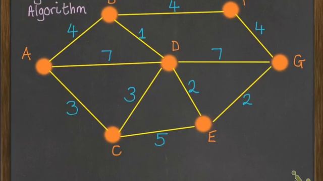 Networks Shortest Path смотреть онлайн