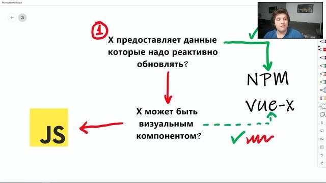 #4 Как во Vue.js использовать Х - Vue.js: нюансы смотреть онлайн