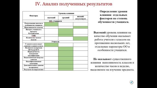 ИТНШ-2020. Зависимость результатов обученности школьников от организационно-педагогических условий смотреть онлайн