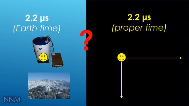 7 - La durée de vie du Muon n'est PAS une preuve de la Relativité ! смотреть онлайн
