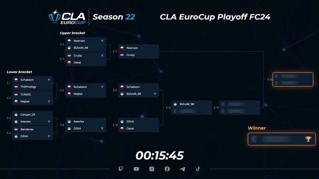 04.02.2024 ► CLA EuroCup Playoff ► Season 22 ► Lower Bracket ► Series 9-10 смотреть онлайн