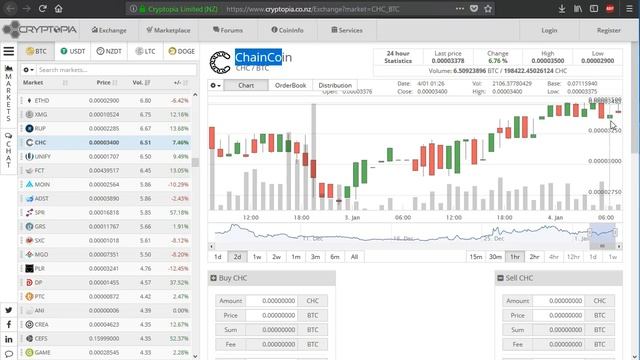 Beginner's Guide to Masternode Investing смотреть онлайн