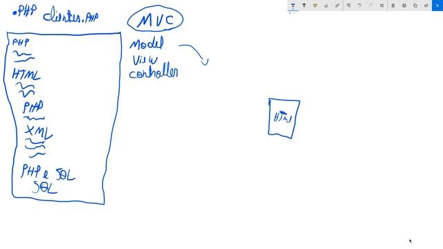 Arquitetura MVC - Aprenda Django #02 смотреть онлайн