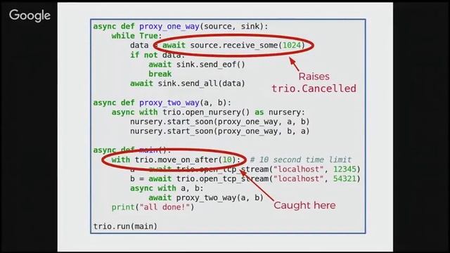 Nathaniel J Smith - Python Concurrency for Mere Mortals - Pyninsula #10 смотреть онлайн
