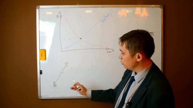 Почему изменяется цена? Что такое Спрос и Предложение. смотреть онлайн