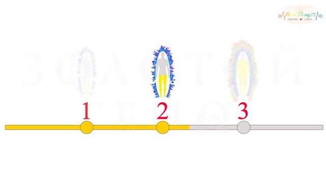 Признаки квантового перехода. Как выбирают первых? Кто уже живет в новом измерении?