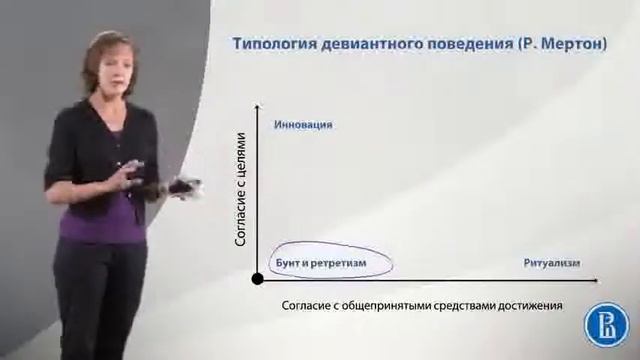 Организационное поведение. Антиролевое поведение. Часть 4 смотреть онлайн