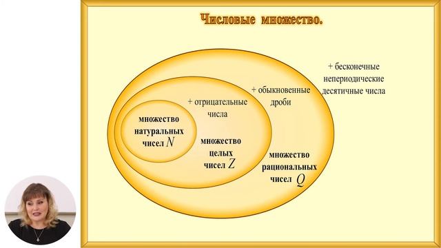 Математика, 10-й класс, Понятие множество. Числовые множества. Подмножества смотреть онлайн