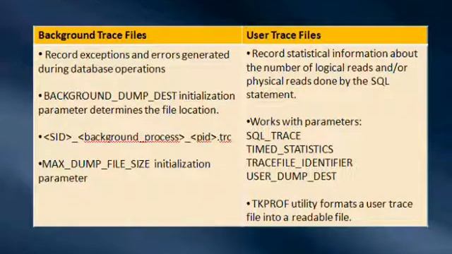 Diagnostic Tools and Oracle Listener Part 2 of 7 смотреть онлайн