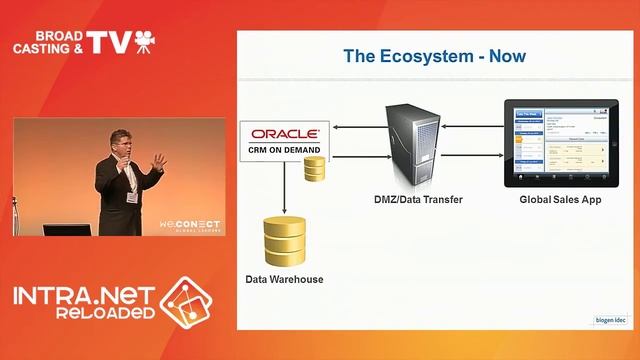 Intra.NET Reloaded 2014 - Jamie Manning смотреть онлайн
