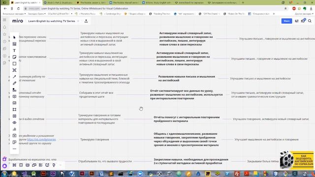2 х ступенчатая методика Часть 2 подробно смотреть онлайн