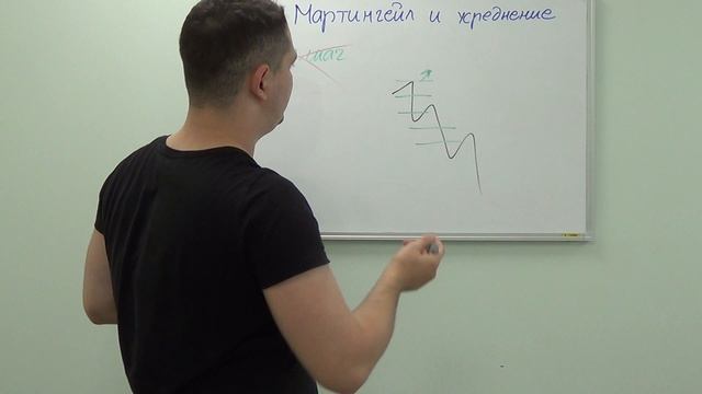 МАРТИНГЕЙЛ и усреднение на форекс. Как делать правильно? смотреть онлайн