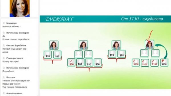 Подробный маркетинг план компании BeFree