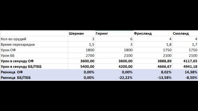 ⚓ ДПМ МОЩНЕЕ СМОЛАНДА ❗ А ЕЩЕ ГАП И ДЫМЫ!💥 НЕУЖЕЛИ НОВАЯ ИМБА WOWS? Forrest Sherman смотреть онлайн