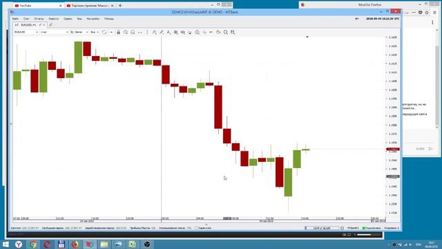 Торговая стратегия "Максимум/минимум дня". Построение в Visual JForex и оптимизация смотреть онлайн