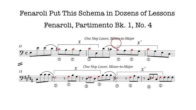 Video 7.5--Beginners Learn An Implicit Schema смотреть онлайн