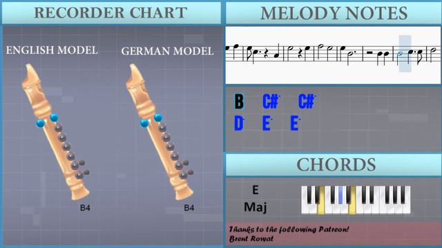 How to play Secret Tunnel (Avatar The Last Airbender) by Jeremy Zuckerman on Recorder (Tutorial) смотреть онлайн