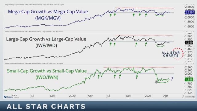 Look for the Big Bases | JC Parets, CMT | All Star Charts (05.05.21) смотреть онлайн