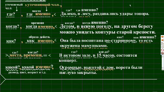 Урок обособление уточняющих смотреть онлайн