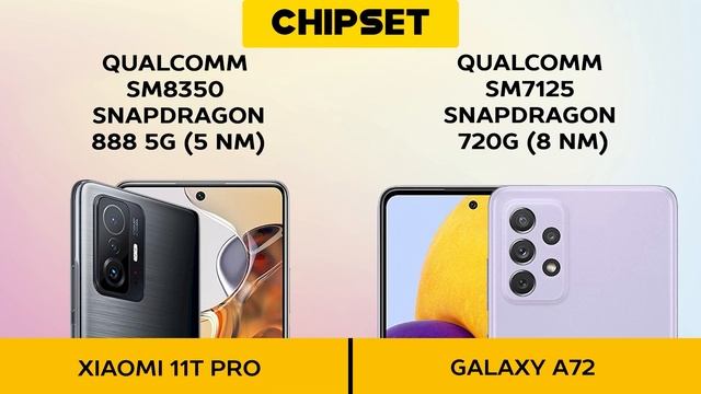 Xiaomi 11T Pro vs Samsung Galaxy A72 смотреть онлайн