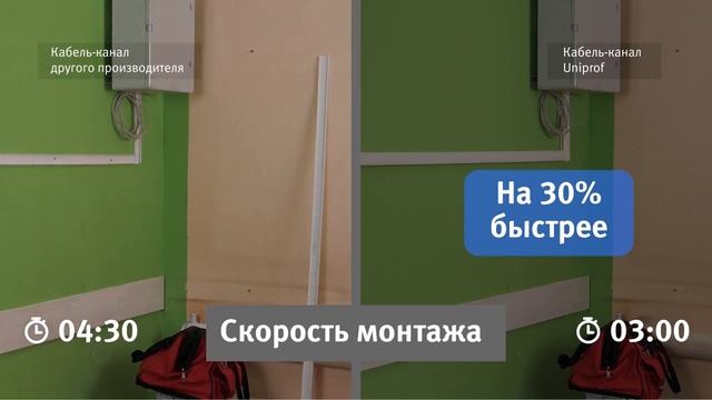 ЭРА UNIPROF: кабель-канал улучшенного конструктива смотреть онлайн